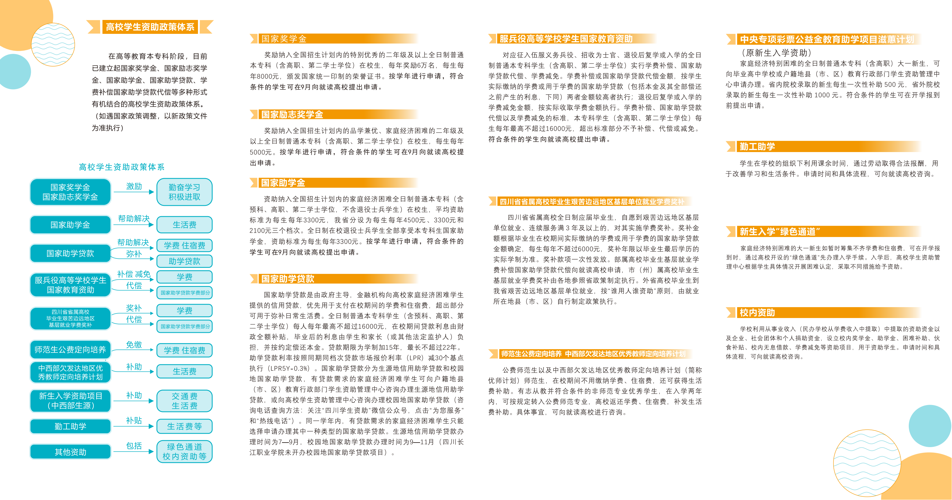 四川高校本专科学生资助政策2024_02.png