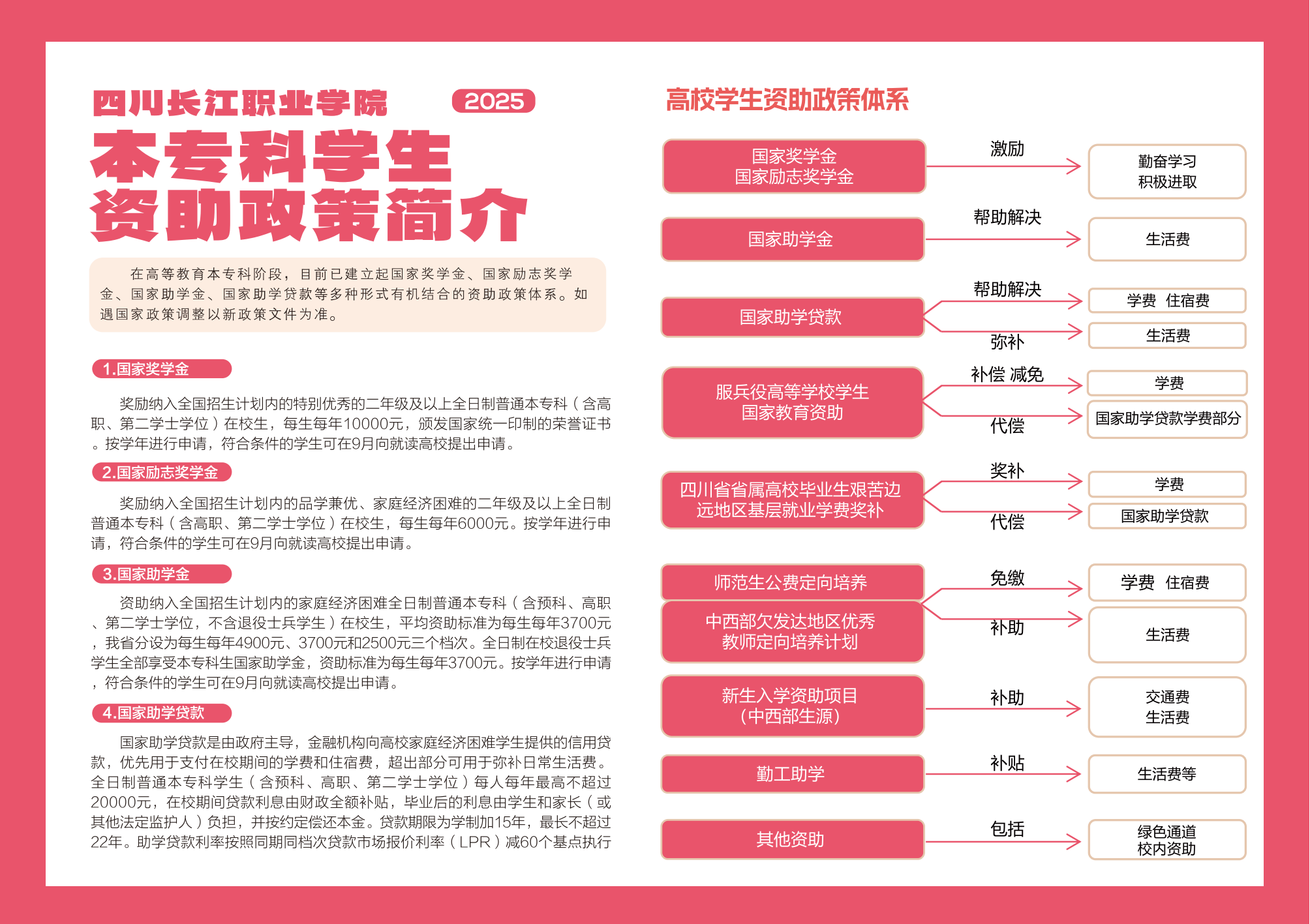 2025资助政策_02.png